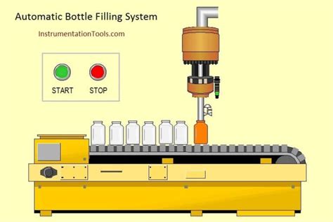 How To Use Master Control Reset Mcr Instruction In Plc