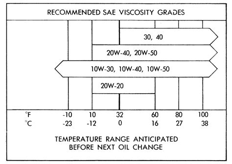 Repair Guides