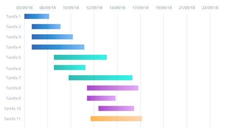 Cronograma Online Modelos Dicas Para Criar E Gerenciar O Seu