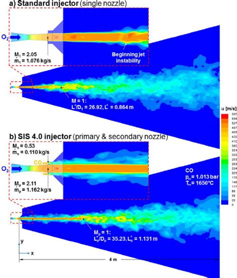 3d Les Simulation Instantaneous Velocity Distribution In Hot Furnace Download Scientific