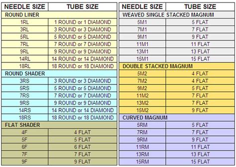 25+ Tattoo Needle Size Chart