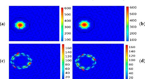 Figure From Numerical Analysis Of Solid Core Photonic Crystal Fiber