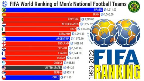 How Are Soccer Teams Ranked? (FIFA, Club, National Rankings)