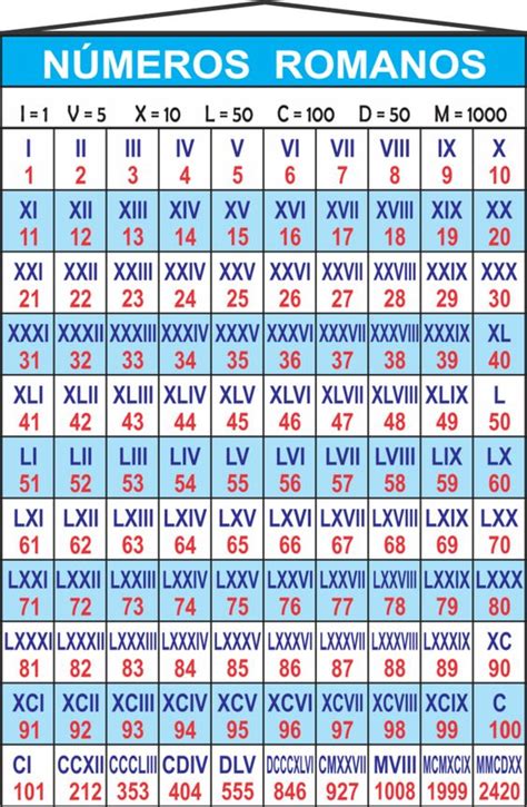 Tabla De Numeros Romanos Pdf Gratis Numeros Romanos Del 1 Al 1000 Y Images