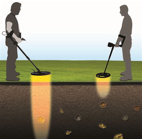 Detector De Metales Funcionamiento Detalle De Su Mecanismo Interno