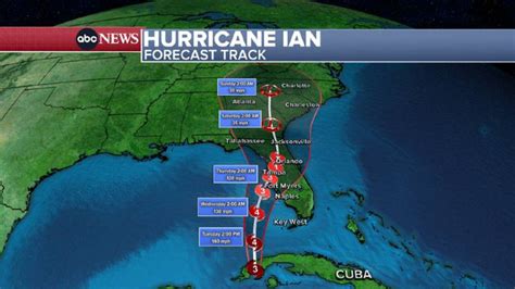 Hurricane categories explained: How strong is each category? - X101 ...