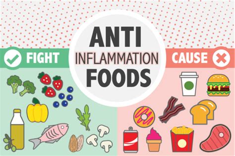 Anti Inflammatory Foods And Anti Inflammatory Diets Feed Them Wisely