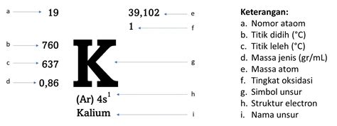 Tabel Periodik Unsur Kimia Lengkap Dengan Nama Simbol Dan D