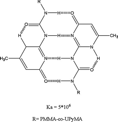 Figure 2 From Self‐complementary Multiple Hydrogen Bonding Interactions Increase The Glass