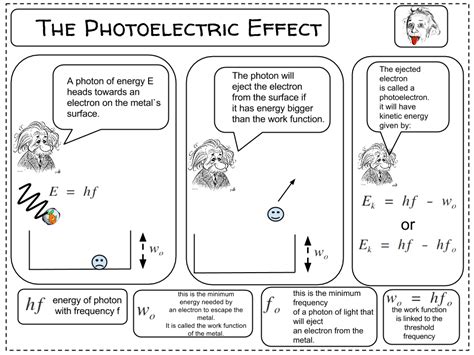 Photoelectric Effect From Phet Helpmyphysics