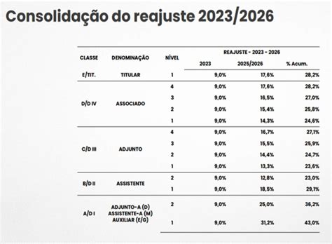 Após fim da greve salário de professores federais chegará a mais de R