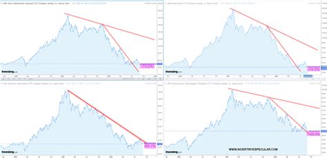 Invertiryespecular A Los Etfs De Cathie Wood Los Arks Ya No Le