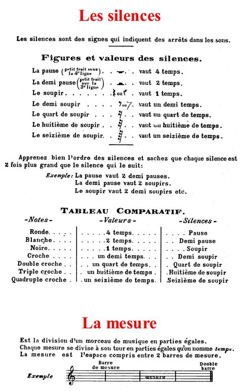 Le Solf Ge Pratique