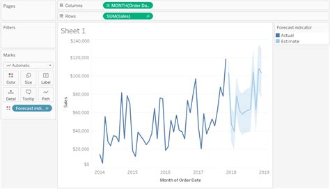 Time Series Forecasting Definition Examples Tableau