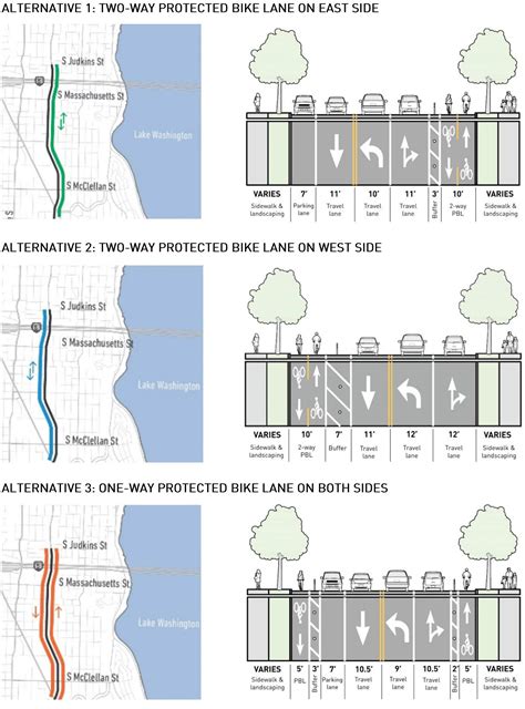 Some more details on the MLK Way S bike lane options + How to choose