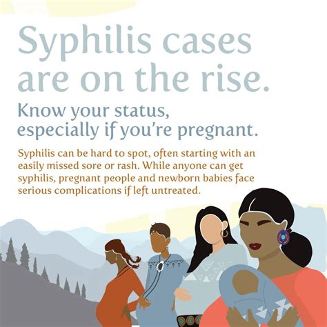 Congenital Syphilis Poster Native Health Resources