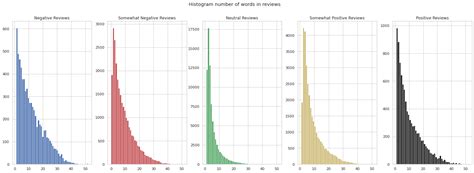 Sentiment Analysis Using Machine Learning Javatpoint