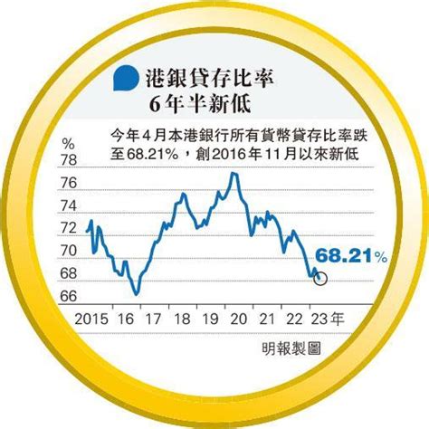 銀行搶短錢 逾4厘高息定存吸客 低門檻入場 分析：料存息再抽高機率低 20230626 報章內容 明報財經網