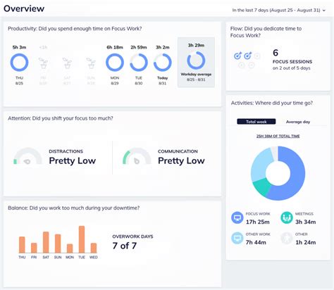 paid time management apps