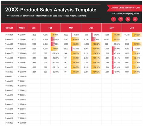 Excel Of Product Sales Analysisxlsx Wps Free Templates