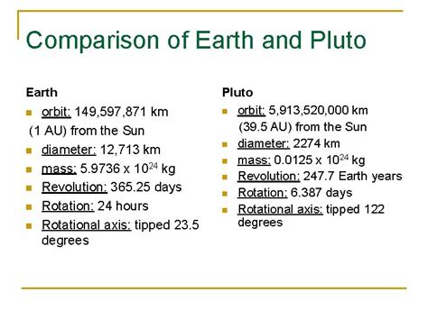 Pluto A Dwarf Planet General Facts About Pluto