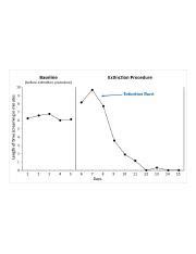 extinction-burst-graph.png - Baseline Extinction Procedure (before ...