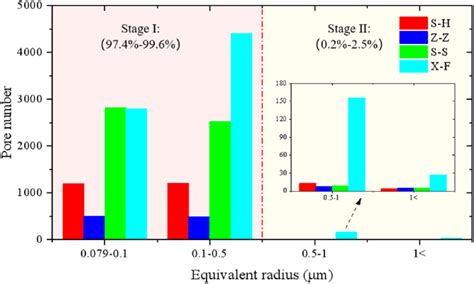 Quantitative Analysis Of The Pore Number In Different Rank Coals By