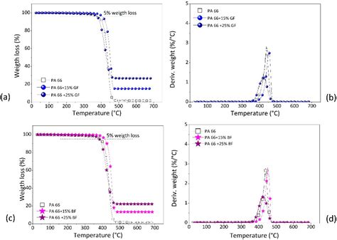 Chemengineering Free Full Text Sustainable Basalt Fibers Vs