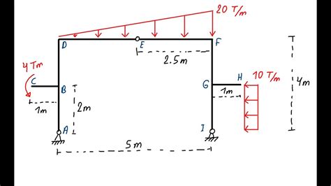 PÓrtico Isostaticodiagramas Youtube