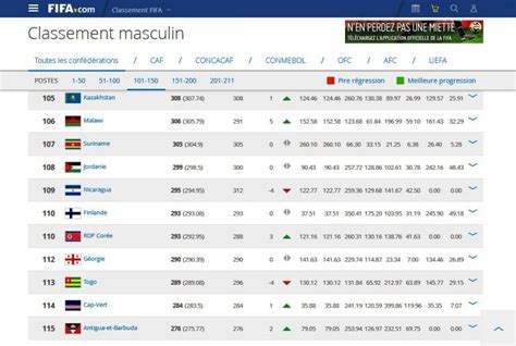 Classement Fifa Le Togo D Gringole De Places Journal Du Togo