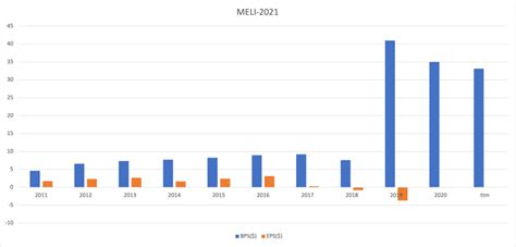 メルカドリブレ（meli）四半期決算｜23年3qは39に加速 やす＠米国株決算オタク（520銘柄を観察）