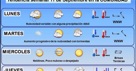 Meteosojuela Tu Tiempo En El Momento Previsi N Del Tiempo Para