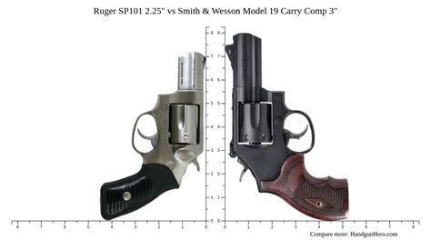 Ruger SP101 2 25 Vs Smith Wesson Model 19 Carry Comp 3 Size