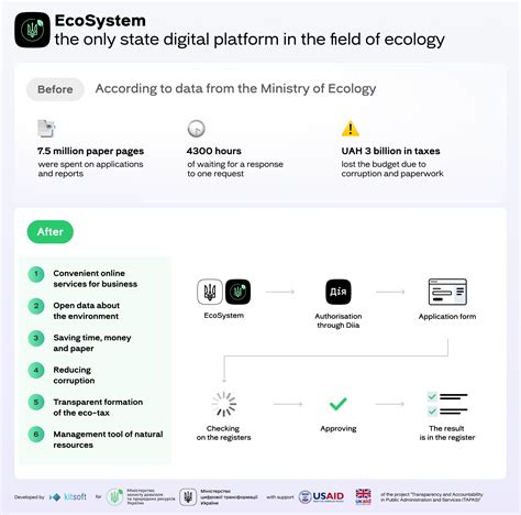 Online services in ecology | Kitsoft