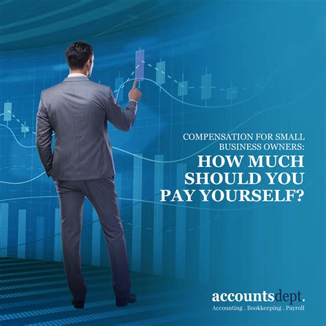Compensation for small business owners: How much should you pay