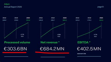 Adyen Stock Analysis An Amazing Business Fast Growth Ark Owned