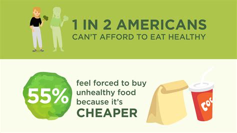 Many Americans Feel They Can T Afford To Eat Healthy Video South