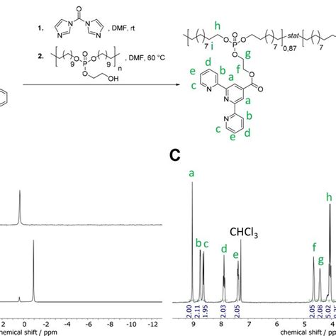 A Synthesis Of Poly 1 Terpy Via Carboxylic Acid Activation By