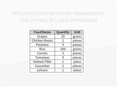 Free Food Inventory Management Templates For Google Sheets And ...