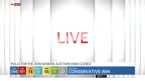 Sky News United Kingdom General Election 2019 Motion Graphics And