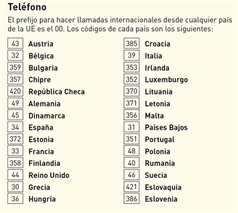 Cómo añadir un número internacional en tu whatsApp