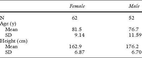 Table I From Venous Valves And Major Superficial Tributary Veins Near