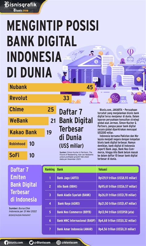 Digital Bank Indonesia Homecare24