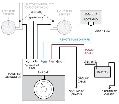 How To Wire Kicker Cvr