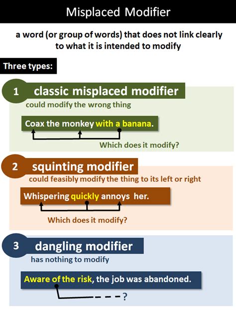 Examples Of Modifiers