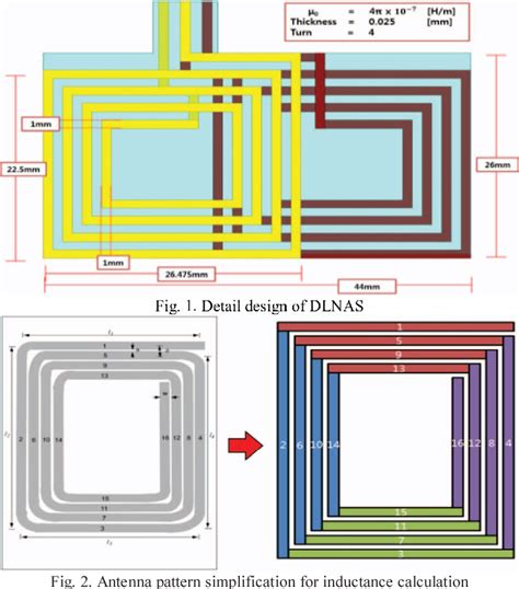 Figure From Design And Implementation Of Dual Loop Nfc Antenna