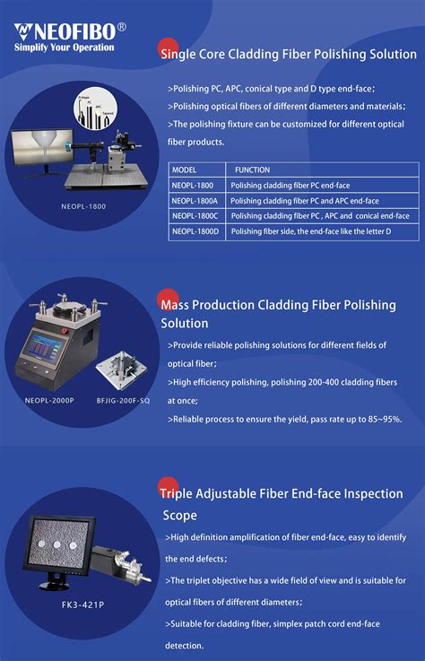 NeofiboNeofibo Fiber Optic Polishing Solution