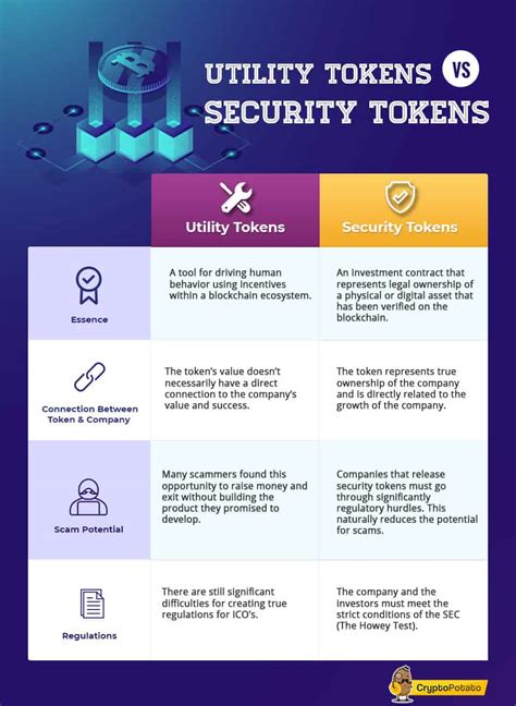 Security Vs Utility Tokens The Complete Guide