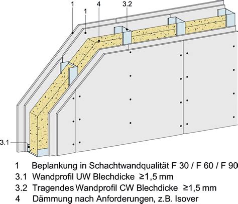 Rigipswand Aufbau