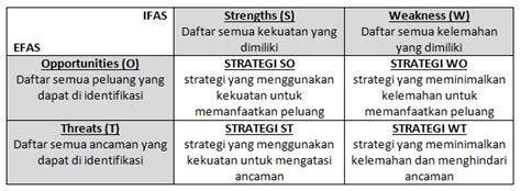 Analisis Swot And Contoh Matrix Swot Gambar S W O T So Wo St Wt